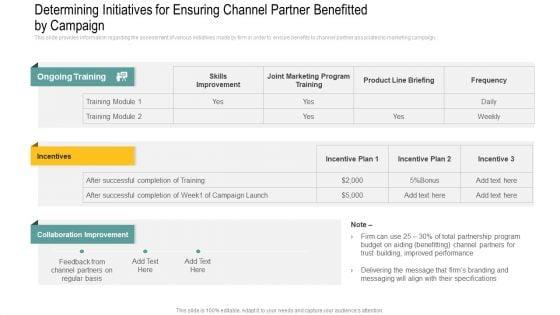 Determining_Initiatives_For_Ensuring_Channel_Partner_Benefitted_By_Campaign_Template_PDF_Slide_1.jpg
