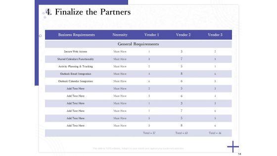 Determining_Internalization_And_Externalization_To_Vendors_Ppt_PowerPoint_Presentation_Complete_Deck_With_Slides_Slide_14.jpg