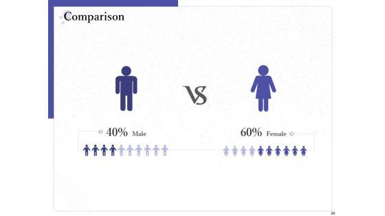 Determining_Internalization_And_Externalization_To_Vendors_Ppt_PowerPoint_Presentation_Complete_Deck_With_Slides_Slide_28.jpg