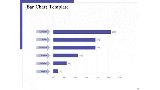 Determining_Internalization_And_Externalization_To_Vendors_Ppt_PowerPoint_Presentation_Complete_Deck_With_Slides_Slide_29.jpg