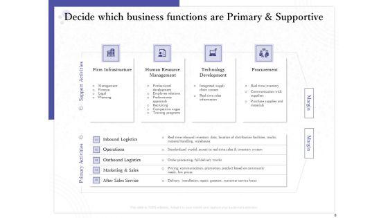 Determining_Internalization_And_Externalization_To_Vendors_Ppt_PowerPoint_Presentation_Complete_Deck_With_Slides_Slide_6.jpg