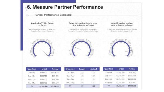 Determining_Internalization_Externalization_Vendors_Measure_Partner_Performance_Ideas_PDF_Slide_1.jpg