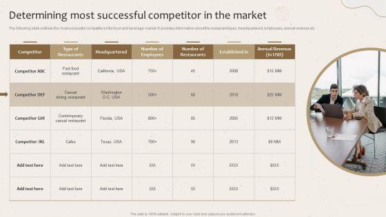Determining_Most_Successful_Competitor_In_The_Market_Launching_New_Beverage_Product_Designs_PDF_Slide_1.jpg