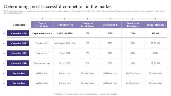 Determining_Most_Successful_Competitor_In_The_Market_Template_PDF_Slide_1.jpg