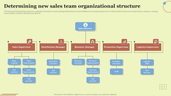 Determining_New_Sales_Team_Organizational_Structure_Brochure_PDF_Slide_1.jpg
