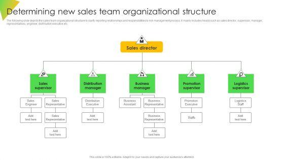 Determining_New_Sales_Team_Organizational_Structure_Introduction_PDF_Slide_1.jpg