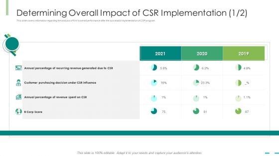 Determining_Overall_Impact_Of_Csr_Implementation_Score_Ppt_Slides_Graphics_PDF_Slide_1.jpg