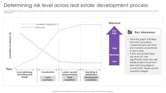 Determining_Risk_Level_Across_Real_Estate_Development_Process_Real_Estate_Project_Funding_Structure_PDF_Slide_1.jpg