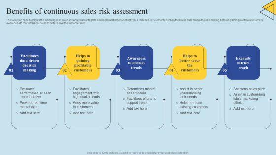 Determining_Risks_In_Sales_Administration_Procedure_Benefits_Of_Continuous_Sales_Risk_Assessment_Icons_PDF_Slide_1.jpg