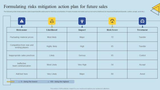 Determining_Risks_In_Sales_Administration_Procedure_Formulating_Risks_Mitigation_Action_Plan_Demonstration_PDF_Slide_1.jpg