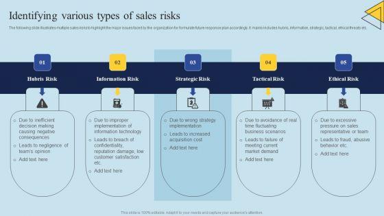 Determining_Risks_In_Sales_Administration_Procedure_Identifying_Various_Types_Of_Sales_Risks_Guidelines_PDF_Slide_1.jpg
