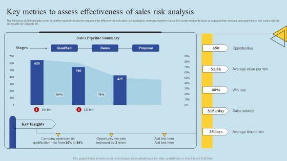 Determining_Risks_In_Sales_Administration_Procedure_Key_Metrics_To_Assess_Effectiveness_Of_Sales_Pictures_PDF_Slide_1.jpg