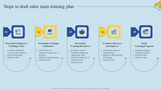 Determining_Risks_In_Sales_Administration_Procedure_Steps_To_Draft_Sales_Team_Training_Plan_Designs_PDF_Slide_1.jpg