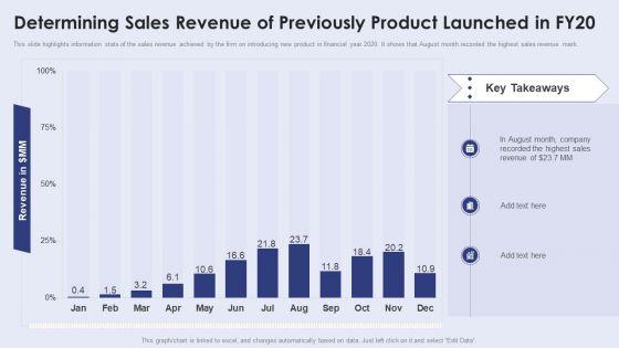 Determining_Sales_Revenue_Of_Previously_Product_Launched_In_Fy20_Rules_PDF_Slide_1.jpg