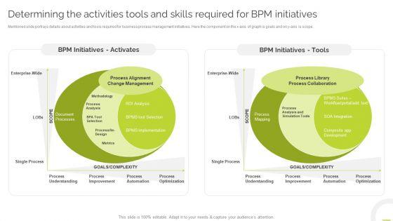 Determining_The_Activities_Tools_And_Skills_Required_For_BPM_Initiatives_Designs_PDF_Slide_1.jpg