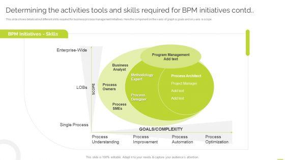 Determining_The_Activities_Tools_And_Skills_Required_For_BPM_Initiatives_Designs_PDF_Slide_2.jpg
