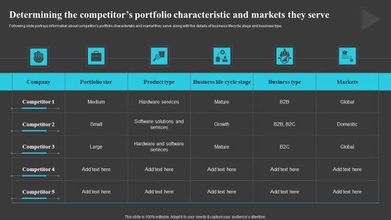 Determining_The_Competitors_Portfolio_Creating_And_Offering_Multiple_Product_Ranges_In_New_Business_Pictures_PDF_Slide_1.jpg