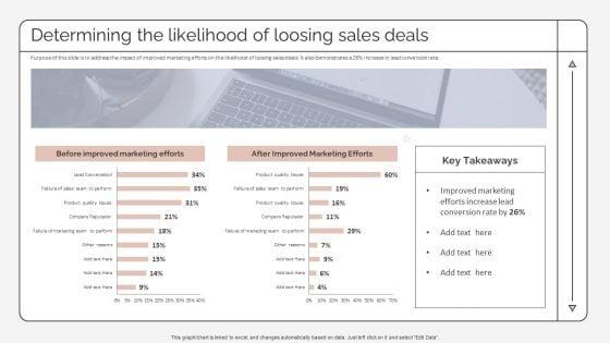 Determining_The_Likelihood_Of_Loosing_Sales_Deals_Strategic_Promotion_Plan_To_Improve_Product_Brand_Image_Pictures_PDF_Slide_1.jpg