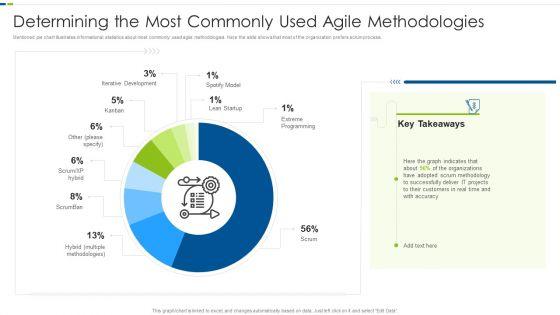 Determining_The_Most_Commonly_Used_Agile_Methodologies_Download_PDF_Slide_1.jpg