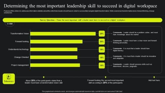 Determining_The_Most_Important_Leadership_Skill_To_Succeed_In_Digital_Workspace_Summary_PDF_Slide_1.jpg