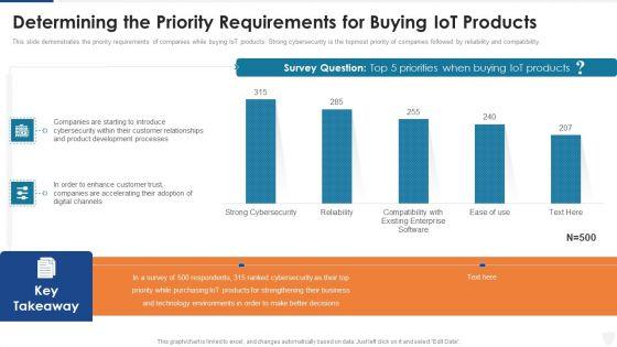 Determining_The_Priority_Requirements_For_Buying_Iot_Products_Ppt_Infographics_Topics_PDF_Slide_1.jpg