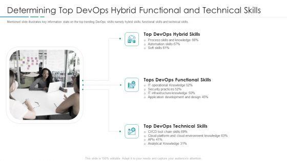 Determining_Top_Devops_Hybrid_Functional_And_Technical_Skills_Clipart_PDF_Slide_1.jpg