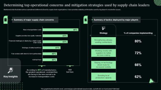Determining_Top_Operational_Concerns_And_Mitigation_Strategies_Used_By_Supply_Chain_Leaders_Themes_PDF_Slide_1.jpg