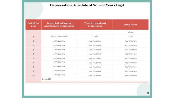 Devaluation_Depreciation_Icons_Carrying_Value_Ppt_PowerPoint_Presentation_Complete_Deck_Slide_12.jpg