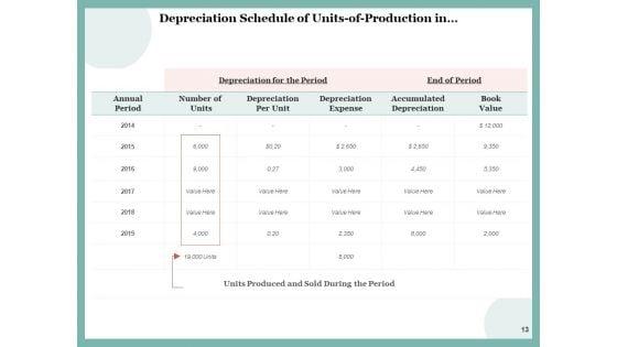 Devaluation_Depreciation_Icons_Carrying_Value_Ppt_PowerPoint_Presentation_Complete_Deck_Slide_13.jpg