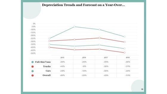 Devaluation_Depreciation_Icons_Carrying_Value_Ppt_PowerPoint_Presentation_Complete_Deck_Slide_16.jpg