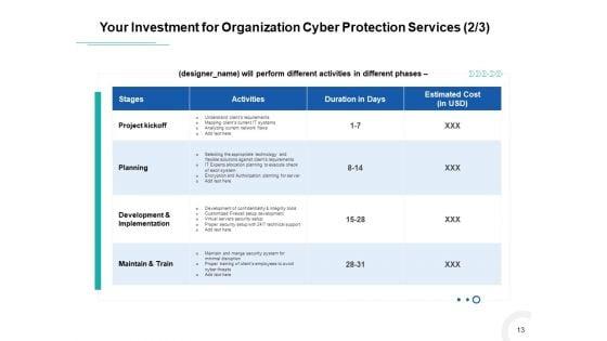 Develop_A_Proposal_For_Corporate_Cyber_Security_And_Risk_Mitigation_Plan_Ppt_PowerPoint_Presentation_Complete_Deck_With_Slides_Slide_13.jpg