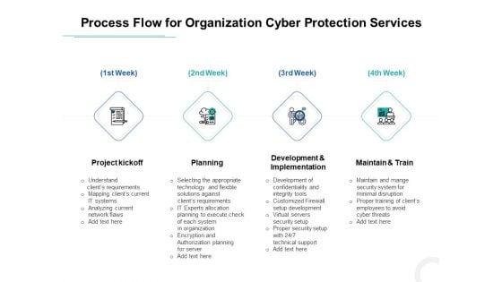 Develop_Corporate_Cyber_Security_Risk_Mitigation_Plan_Process_Flow_For_Organization_Cyber_Protection_Services_Background_PDF_Slide_1.jpg