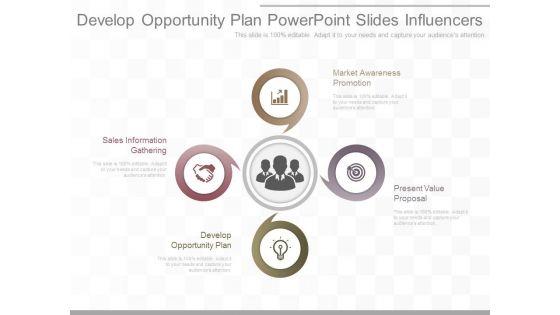 Develop_Opportunity_Plan_Powerpoint_Slides_Influencers_1.jpg