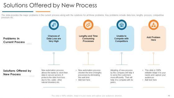Develop_Organizational_Productivity_By_Enhancing_Business_Process_Ppt_PowerPoint_Presentation_Complete_Deck_With_Slides_Slide_10.jpg