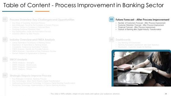 Develop_Organizational_Productivity_By_Enhancing_Business_Process_Ppt_PowerPoint_Presentation_Complete_Deck_With_Slides_Slide_28.jpg