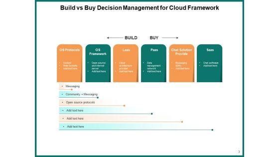 Develop_Vs_Purchase_Knowledge_Innovation_Ppt_PowerPoint_Presentation_Complete_Deck_Slide_3.jpg