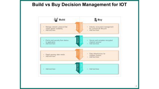 Develop_Vs_Purchase_Knowledge_Innovation_Ppt_PowerPoint_Presentation_Complete_Deck_Slide_4.jpg