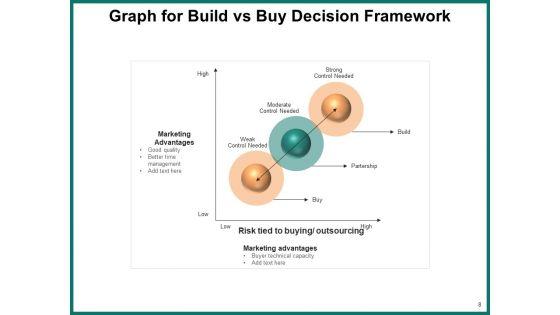 Develop_Vs_Purchase_Knowledge_Innovation_Ppt_PowerPoint_Presentation_Complete_Deck_Slide_8.jpg