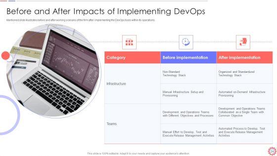 Developer_Operations_Automated_Tools_And_Initiatives_IT_Ppt_PowerPoint_Presentation_Complete_Deck_With_Slides_Slide_24.jpg