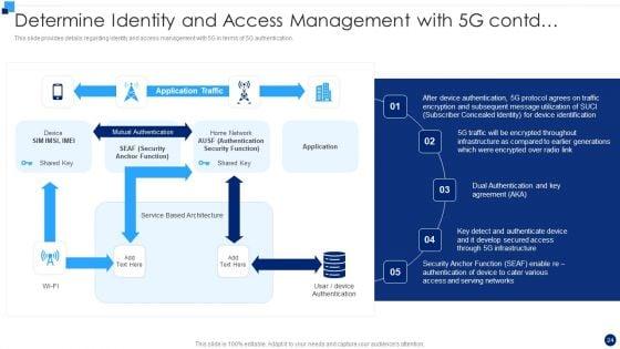 Developing_5G_Wireless_Cellular_Network_Ppt_PowerPoint_Presentation_Complete_With_Slides_Slide_24.jpg