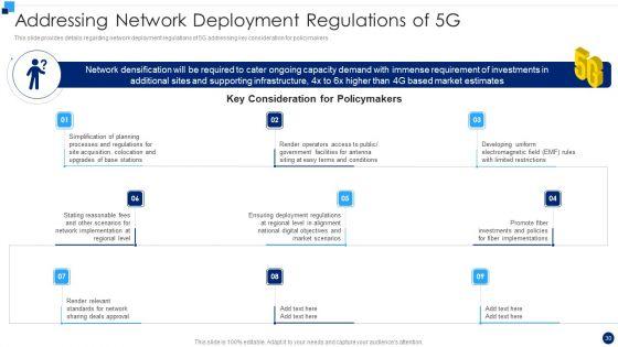 Developing_5G_Wireless_Cellular_Network_Ppt_PowerPoint_Presentation_Complete_With_Slides_Slide_30.jpg