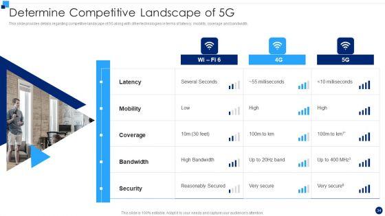 Developing_5G_Wireless_Cellular_Network_Ppt_PowerPoint_Presentation_Complete_With_Slides_Slide_34.jpg