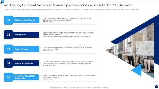Developing_5G_Wireless_Cellular_Network_Ppt_PowerPoint_Presentation_Complete_With_Slides_Slide_59.jpg