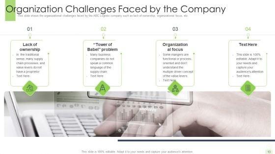 Developing_A_Functional_Logistic_Plan_For_Business_Ppt_PowerPoint_Presentation_Complete_Deck_With_Slides_Slide_13.jpg