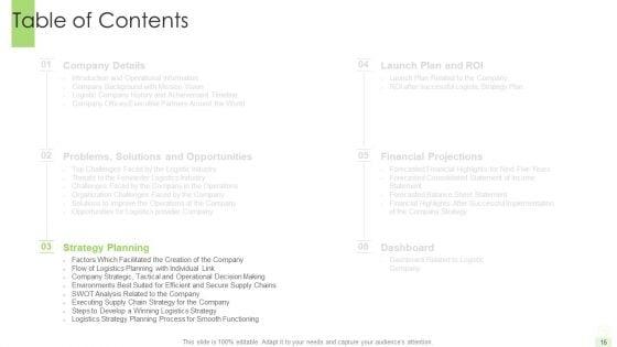 Developing_A_Functional_Logistic_Plan_For_Business_Ppt_PowerPoint_Presentation_Complete_Deck_With_Slides_Slide_16.jpg