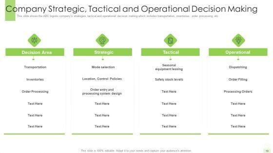 Developing_A_Functional_Logistic_Plan_For_Business_Ppt_PowerPoint_Presentation_Complete_Deck_With_Slides_Slide_19.jpg