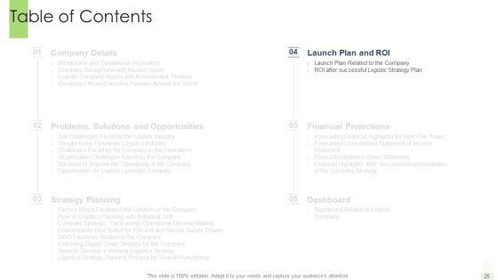 Developing_A_Functional_Logistic_Plan_For_Business_Ppt_PowerPoint_Presentation_Complete_Deck_With_Slides_Slide_25.jpg