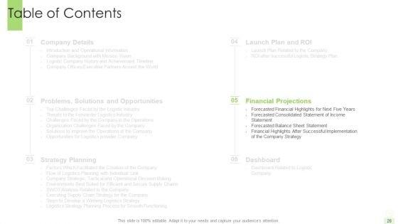 Developing_A_Functional_Logistic_Plan_For_Business_Ppt_PowerPoint_Presentation_Complete_Deck_With_Slides_Slide_28.jpg