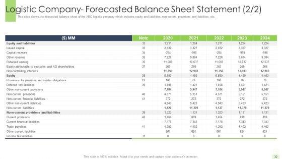 Developing_A_Functional_Logistic_Plan_For_Business_Ppt_PowerPoint_Presentation_Complete_Deck_With_Slides_Slide_32.jpg