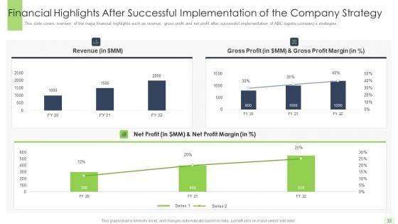 Developing_A_Functional_Logistic_Plan_For_Business_Ppt_PowerPoint_Presentation_Complete_Deck_With_Slides_Slide_33.jpg